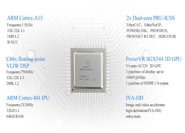 Ti AM5718 SoM development platform