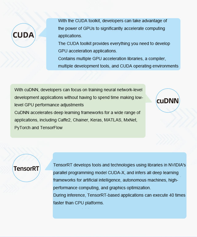 CUDA, cuDNN, and TensorRT assist AI to develop powerful performance