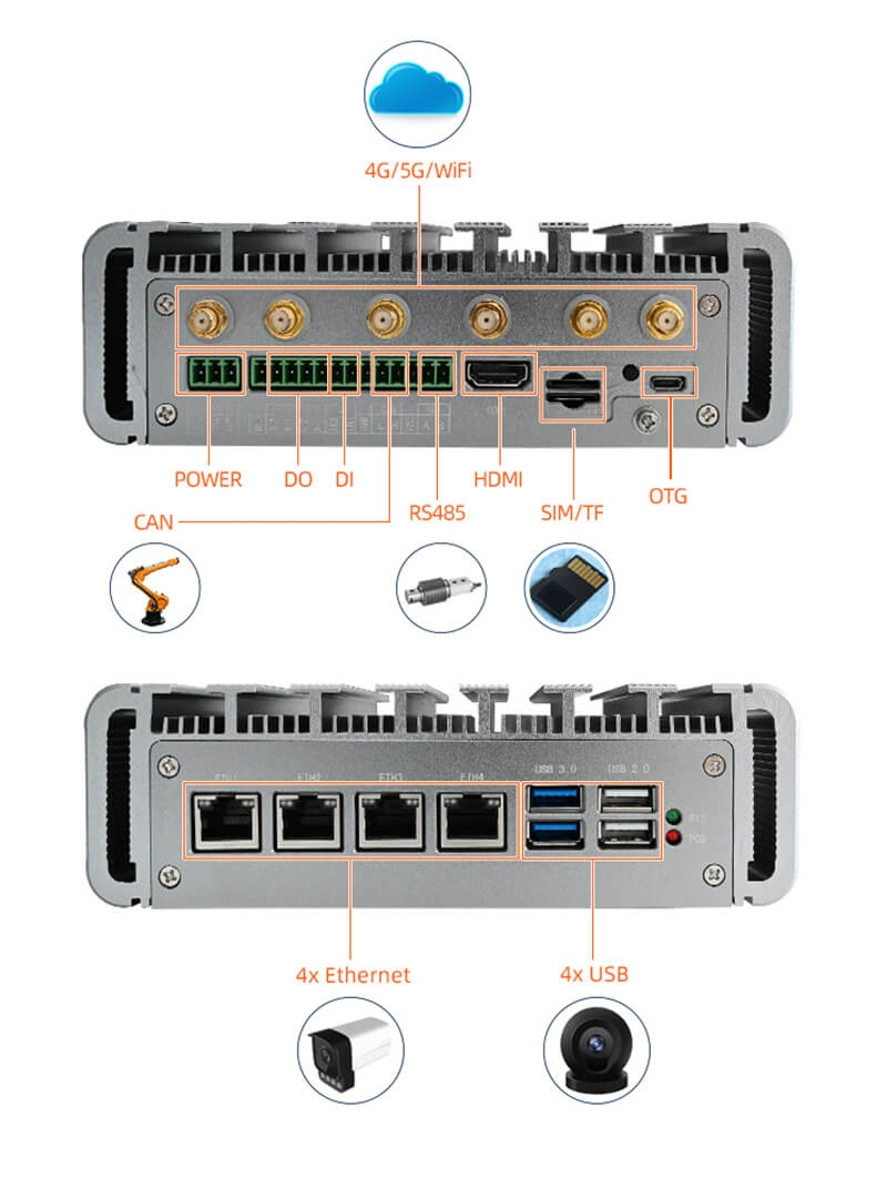 AI Edge Computing Terminal FCU3001 features