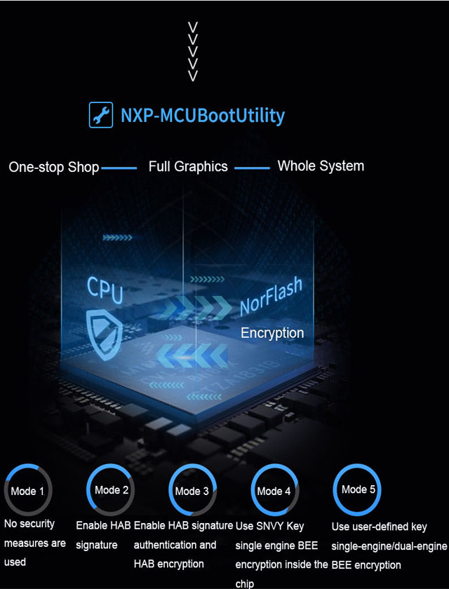 i.MX RT1052 core board Native data encryption