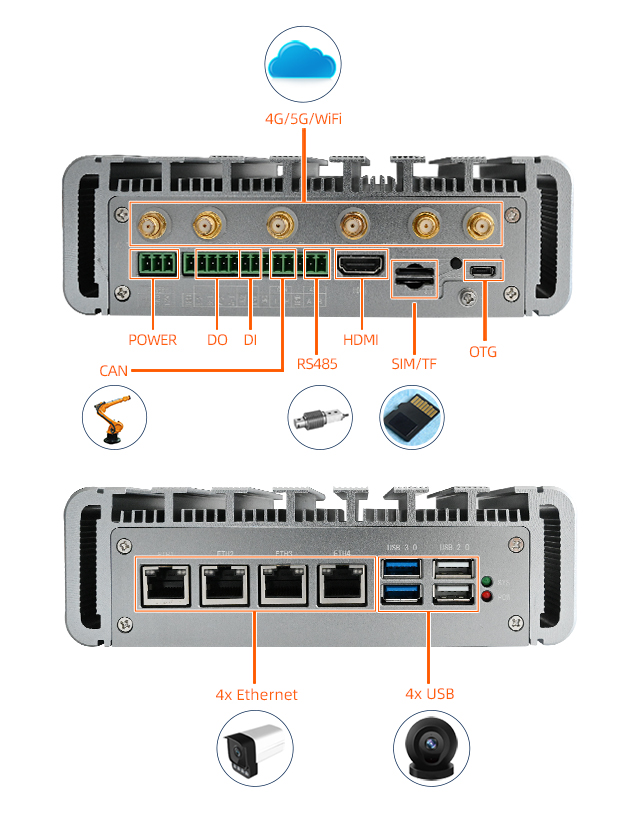 FCU3301 Rich functional interface