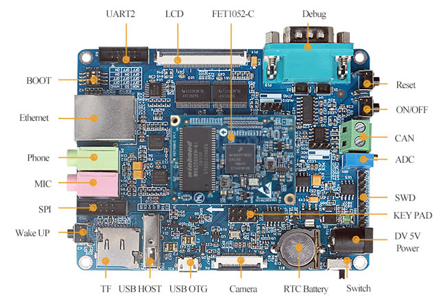 i.MX RT1052 system on module(SoM) Development Board interface display