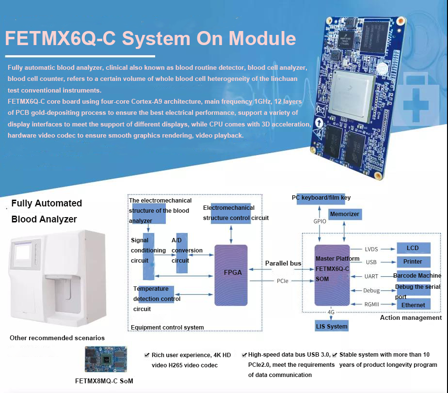 imx6q system on module