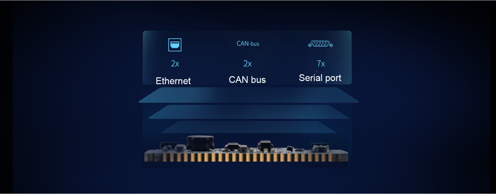 i.MX RT1052 core board Communication Interface