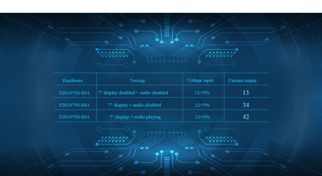 All-in-one FDU070S-R01 MPU performance