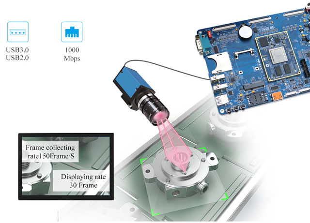 AM5718 SBC Machine vision