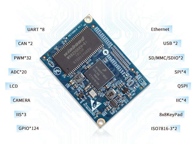 Industrial grade i.MX RT1052 system on module(SoM)