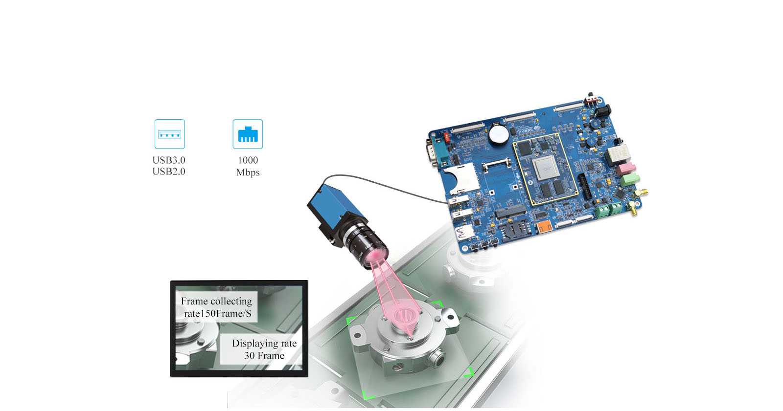 AM5718 SBC Machine vision