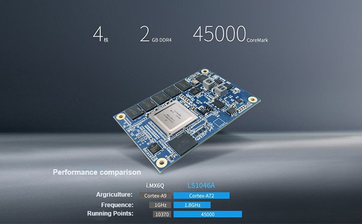 LS1046A system on module