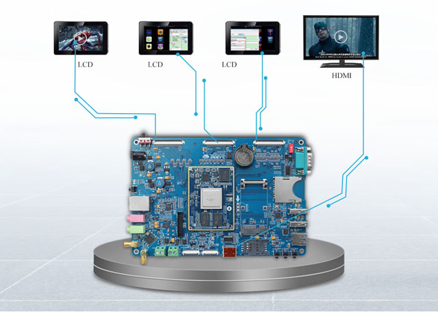 AM5718 SBC Four-screen asynchronous display