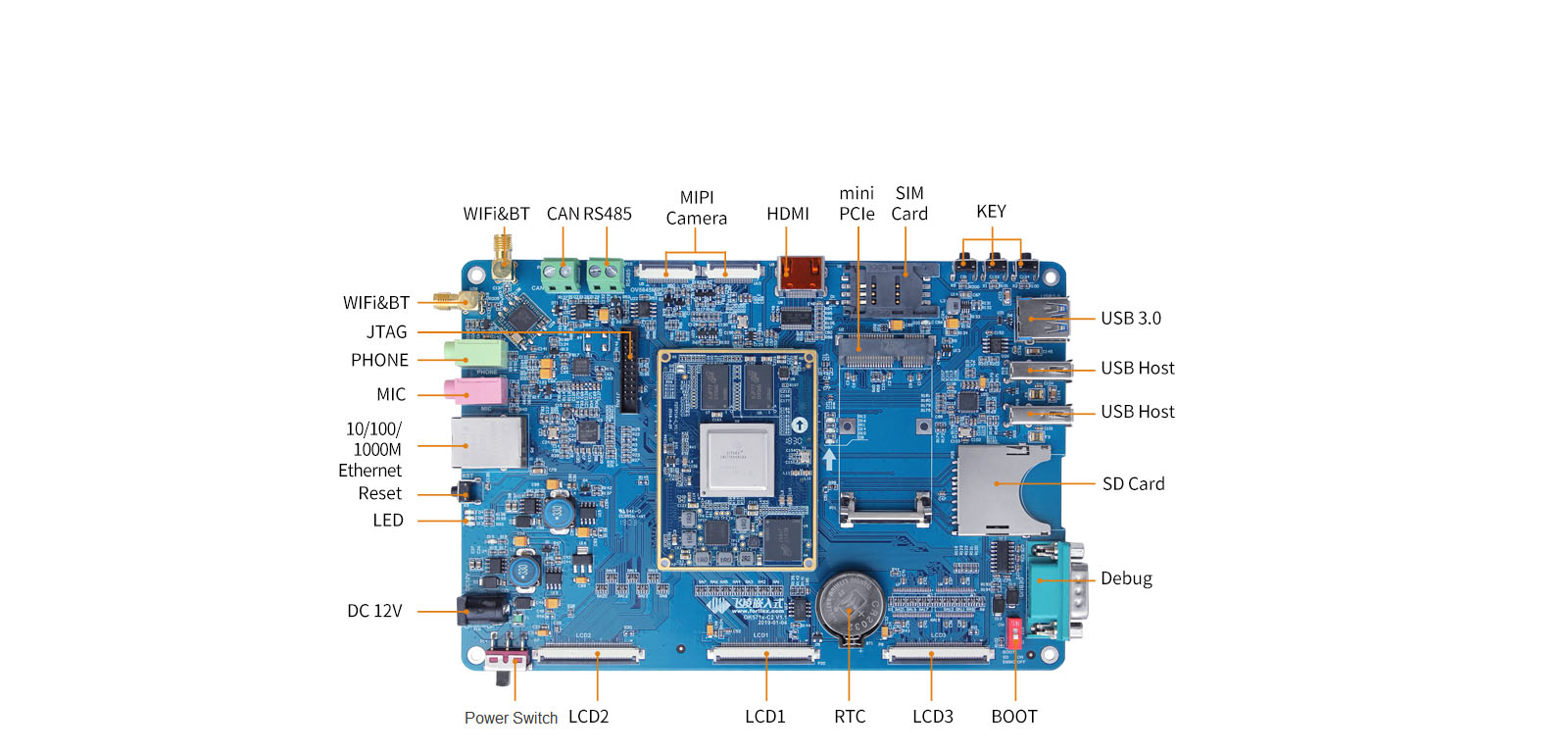 AM5718 development board functional interface