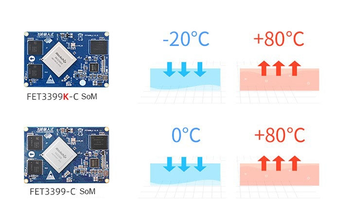 RK3399 vs RK3399K core board