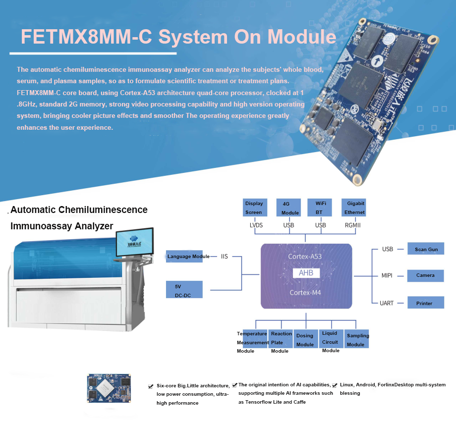 imx8mm system on module