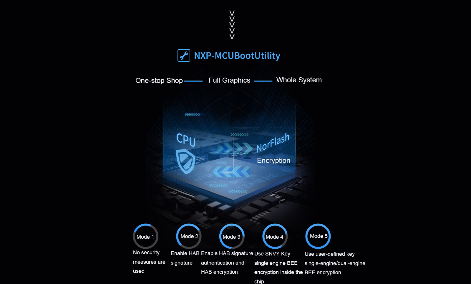 i.MX RT1052 core board Native data encryption