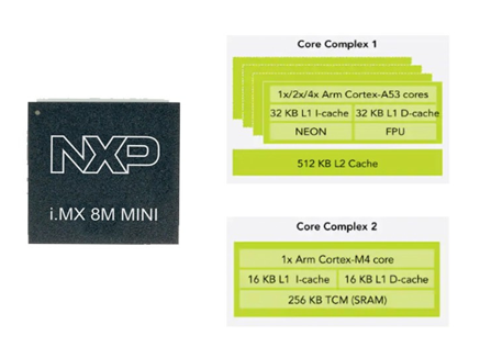 NXP imx8m mini