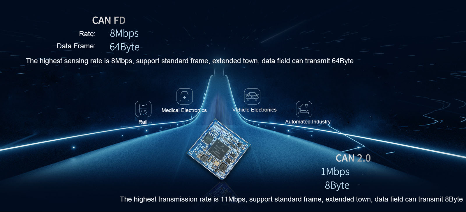 i.MX RT1052 core board 