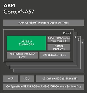 ARM Cortex-A57