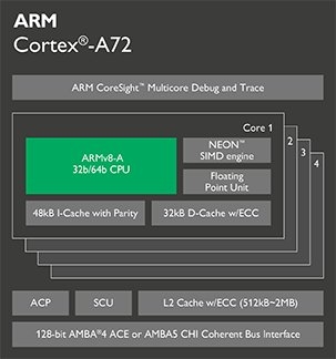 ARM Cortex-A72