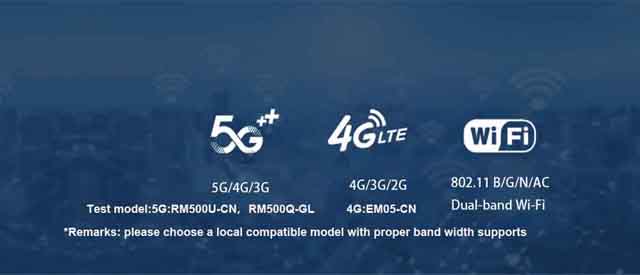FCU2201 5G/4G/WIFI Gateway