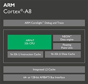 ARM Cortex-A8