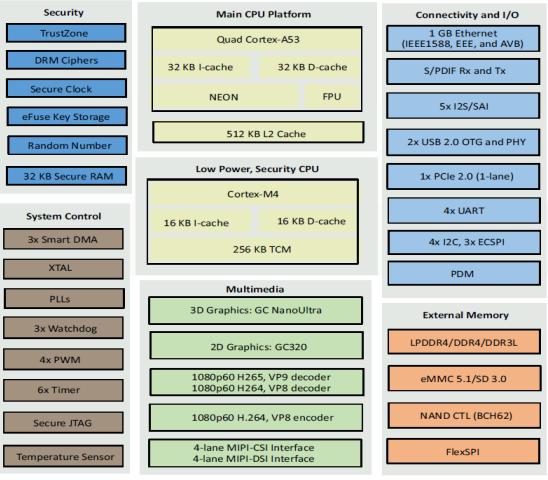 On-board hardware features