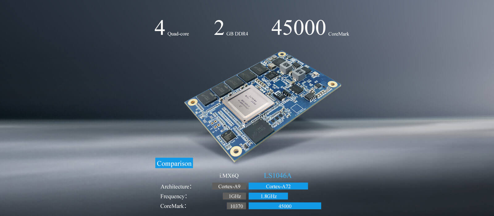 LS1046 LS1046A som system on module pc