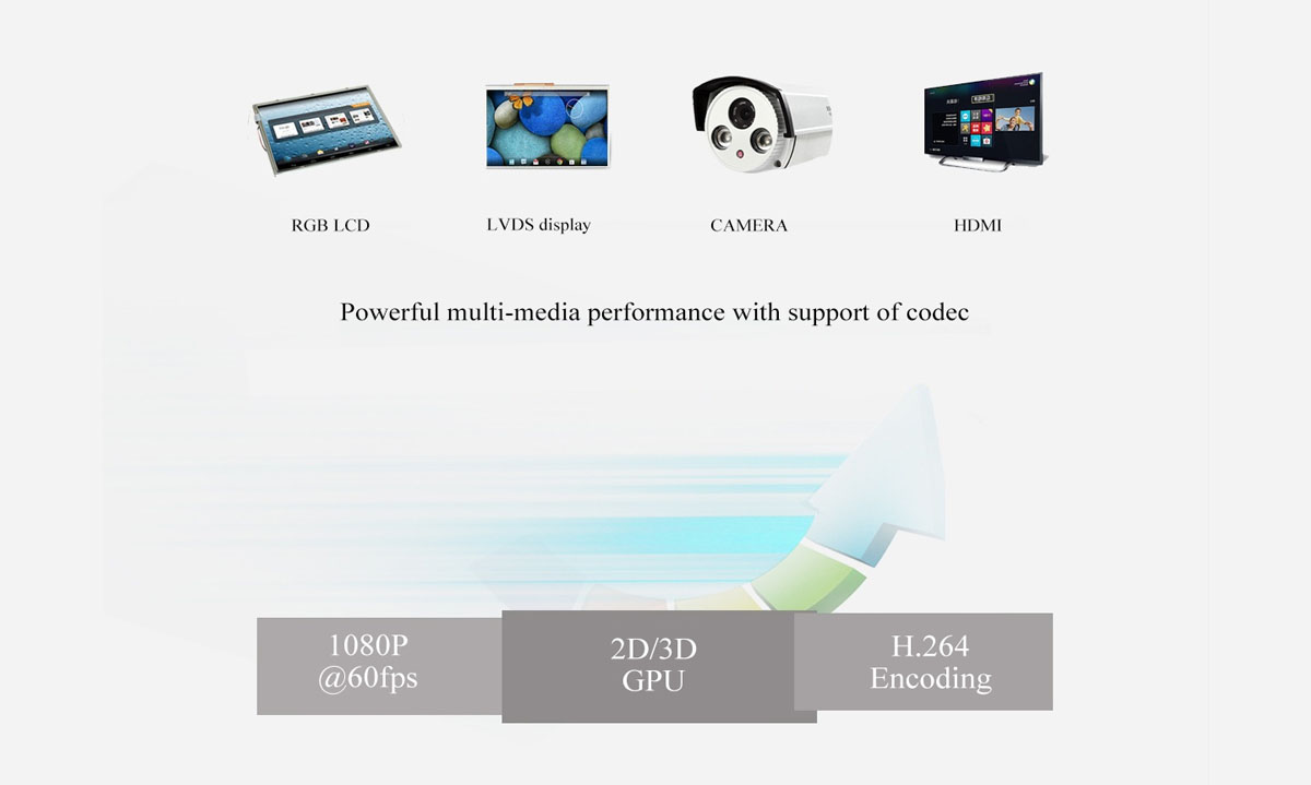iMX6Q SBC support multiple display