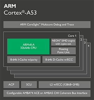 ARM Cortex-A53