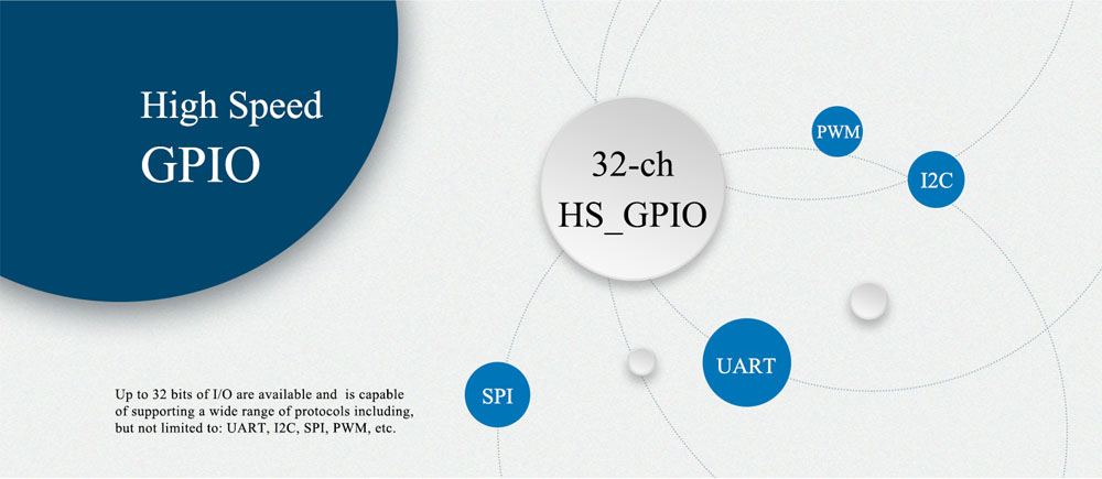 HS-GPIO available for flexible protocols