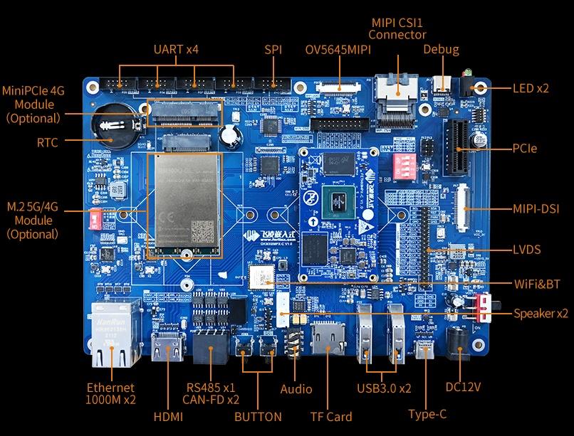 imx8m plus development board interface