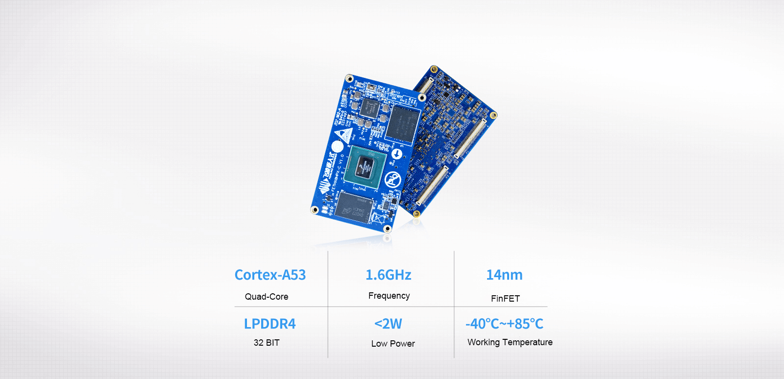 Industrial-grade system on module with high performance and low power consumption