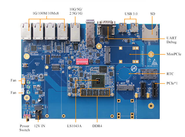 LS1043a development board interface