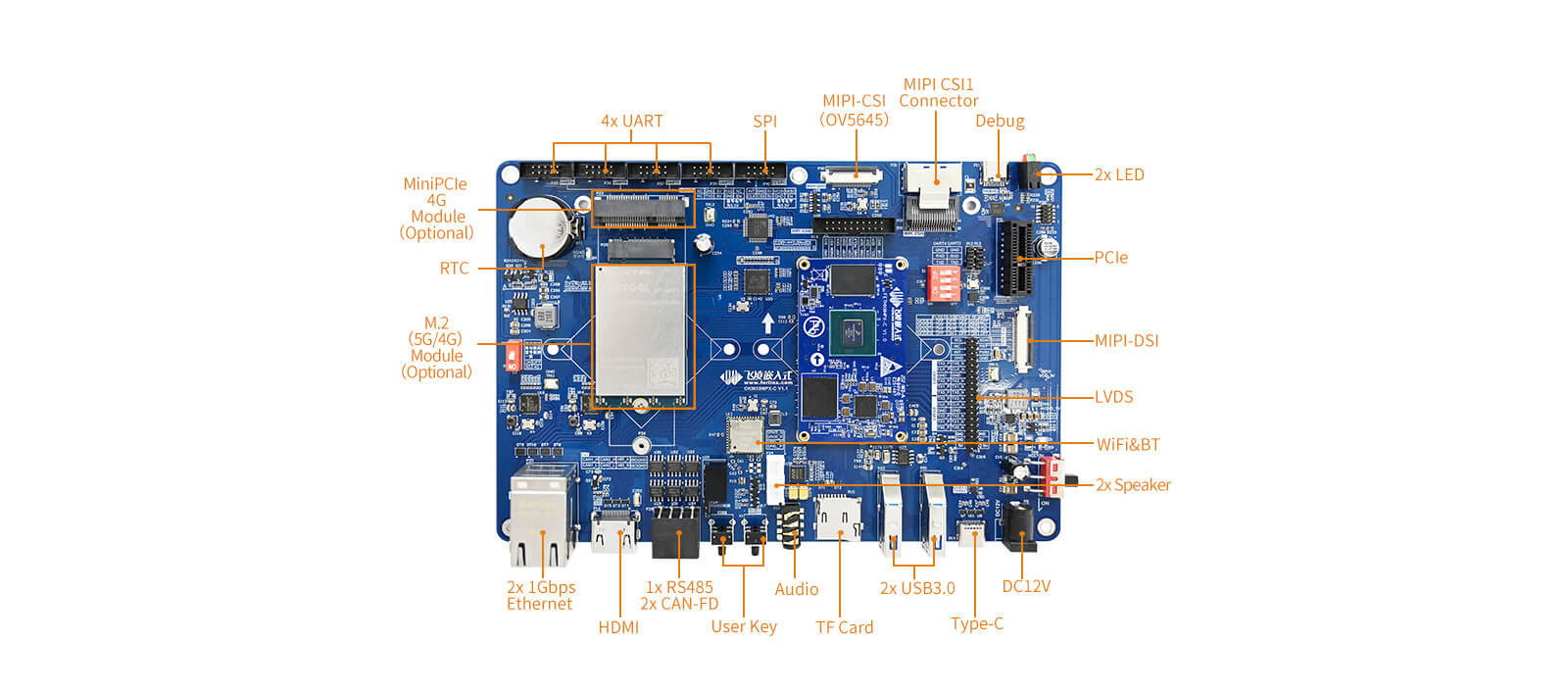 OKMX8MP-C Single Board Computer Interface resources