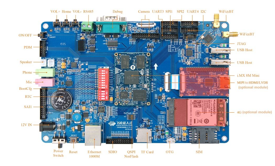 i.MX8M Mini development board interface