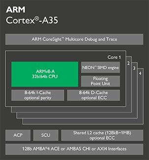 ARM Coretex-A35