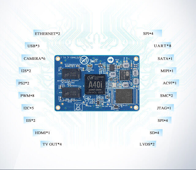 A40i Cortex-A7 quad core processor support interfaces