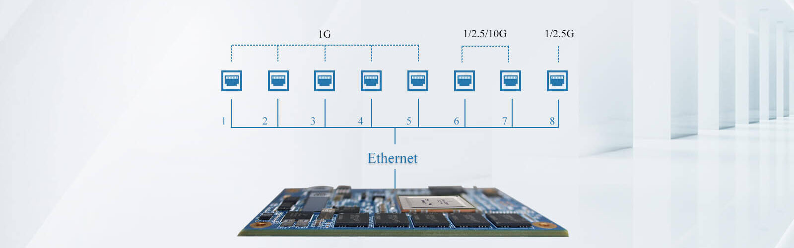 8 Ethernet LAN pc