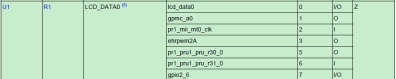 Cortex-A8 Microprocessors(MPUs) to find LCD_DATA0