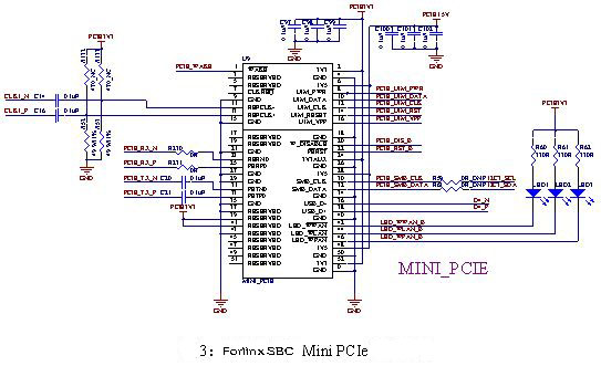 Forlinx SBC mini PCIe