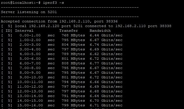 Single core single port test