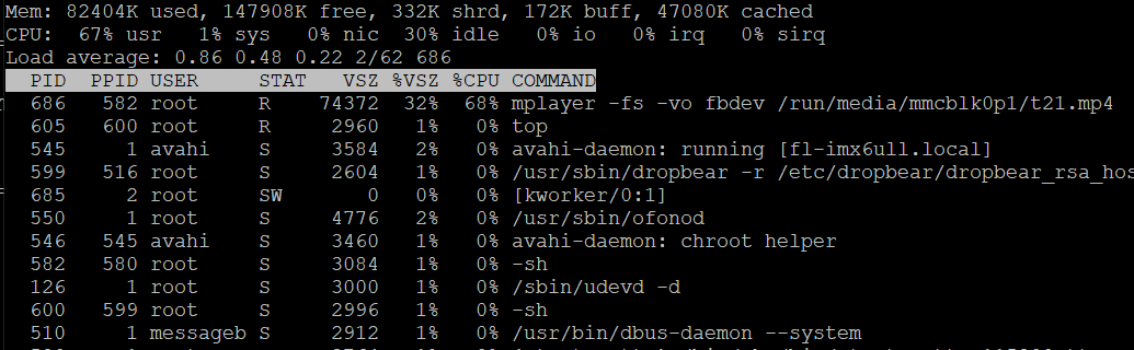 CPU usage of FETMX6ULL-S