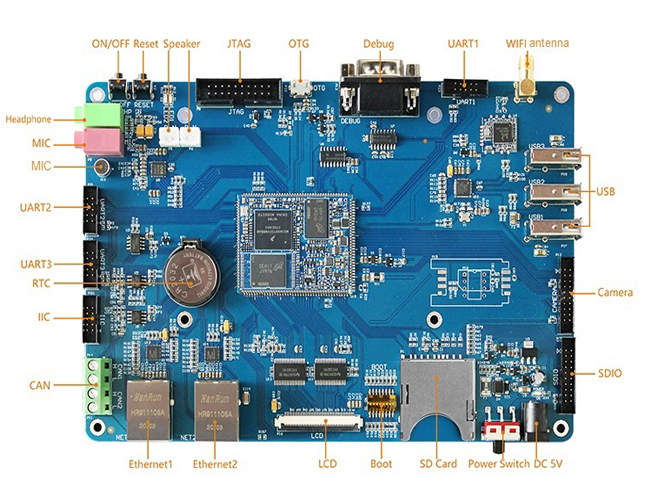i.MX6ULL single board computer block diagram