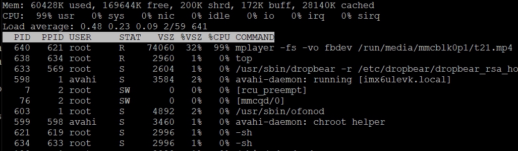 CPU usage of FETMX6UL-C