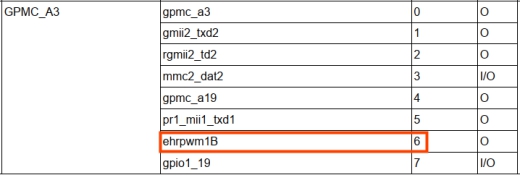 OK335xD hardware manual