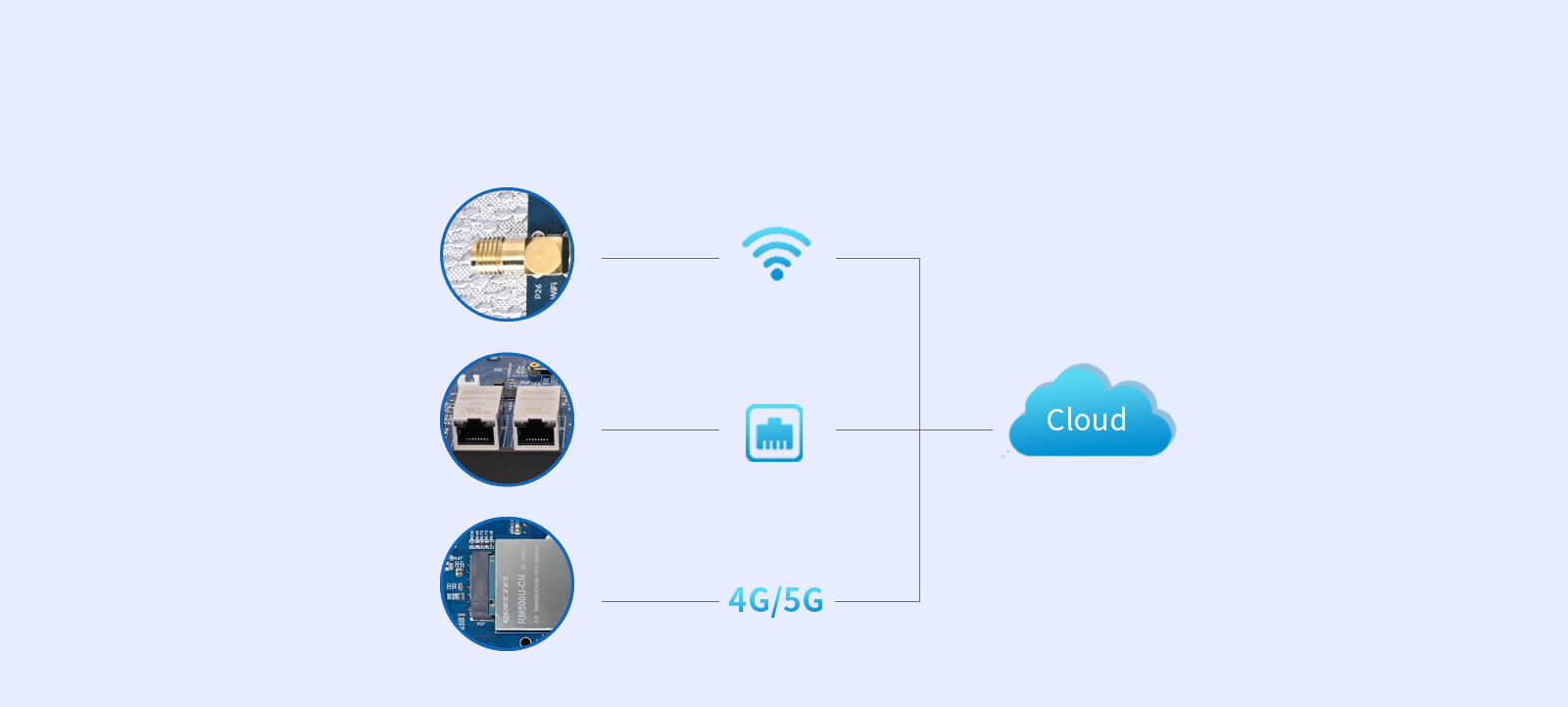 RK3568 SBC cloud Pc