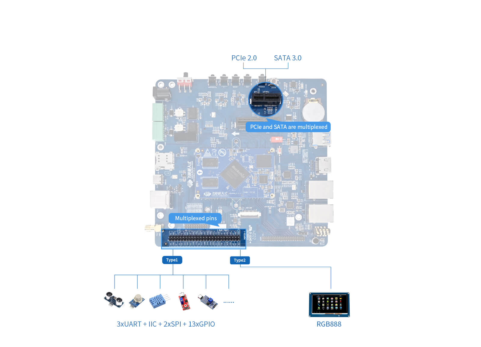 OK3568-C development board