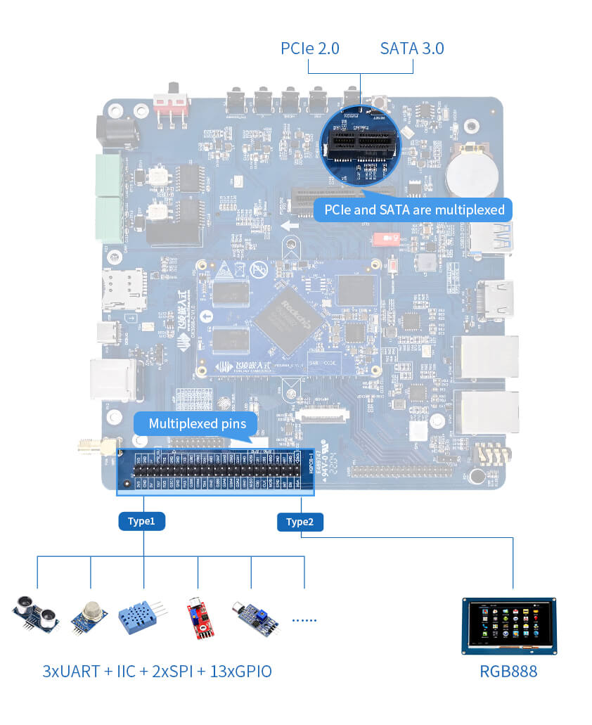 RK3568 SBC pcie and sata phone