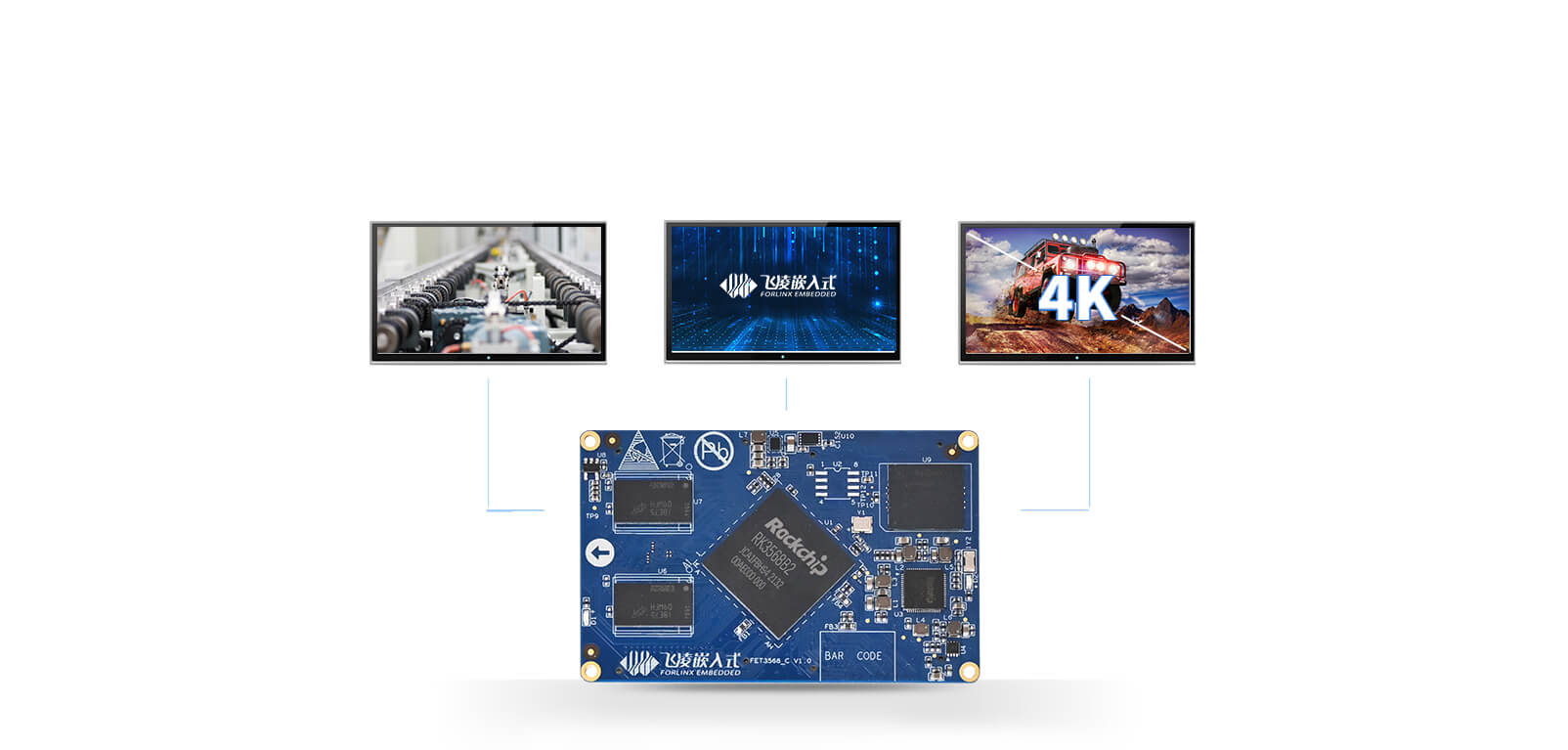 RK3568 SoM three-screen different display Pc