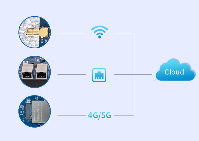 RK3568 SBC cloud phone