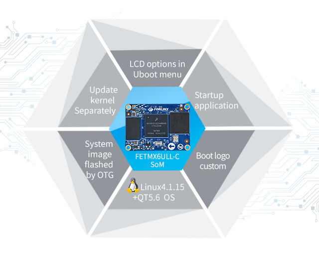 FETMX6ULL-C(iMX6ULL) Linux4.1.15+QT5.6 OS